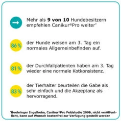 Canikur® Pro Diät-Ergänzungsfuttermittel Für Hunde 11 Canikur® Pro Diät-Ergänzungsfuttermittel Für Hunde -Premium-Tierbedarfsgeschäft canikur pro 213698 0500 none