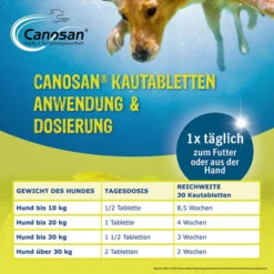 Canosan® Pellets Für Hunde 17 Canosan® Pellets Für Hunde -Premium-Tierbedarfsgeschäft canosan pellets voor hond 213620 0500 none