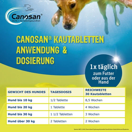 Canosan® Pellets Für Hunde 9 Canosan® Pellets Für Hunde – Bild 7