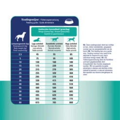 Prins ProCare Croque Renal Support 11 Prins ProCare Croque Renal Support -Premium-Tierbedarfsgeschäft prins procare croque renal support 171445 0500 none