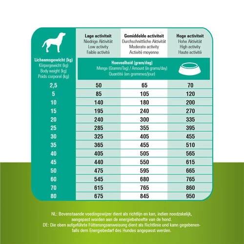 Prins ProCare Grainfree Sensible Hypoallergic 7 Prins ProCare Grainfree Sensible Hypoallergic – Bild 5