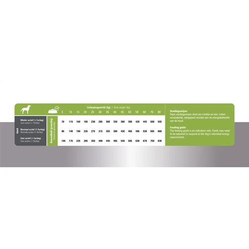 Prins ProCare Lamb & Rice Senior Hypoallergenic 7 Prins ProCare Lamb & Rice Senior Hypoallergenic – Bild 5