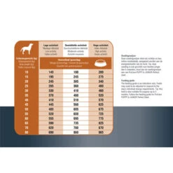 Prins ProCare Protection Lamm Hypoallergic 11 Prins ProCare Protection Lamm Hypoallergic -Premium-Tierbedarfsgeschäft prins procare protection lam hypoallergic 171835 0500 none