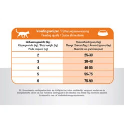 Prins VitalCare Multicat 13 Prins VitalCare Multicat -Premium-Tierbedarfsgeschäft prins vitalcare multicat 172378 0500 none
