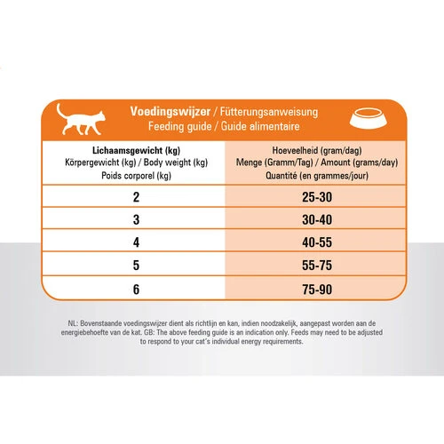 Prins VitalCare Multicat 8 Prins VitalCare Multicat – Bild 6
