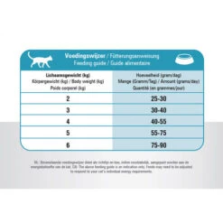 Prins VitalCare Resist Calm 13 Prins VitalCare Resist Calm -Premium-Tierbedarfsgeschäft prins vitalcare resist calm 172396 0500 none
