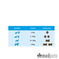 Vetoquinol Flexadin Plus Hund/Katze 15 Vetoquinol Flexadin Plus Hund/Katze -Premium-Tierbedarfsgeschäft product flexadin plus medpets 4 1390406854 7715