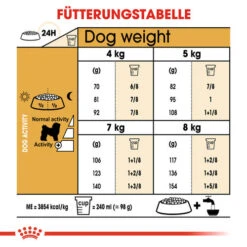 Royal Canin Bichon Frisé Adult - Hundefutter 14 Royal Canin Bichon Frisé Adult - Hundefutter -Premium-Tierbedarfsgeschäft royal canin bichon fris adult hondenvoer 137389 0500 none