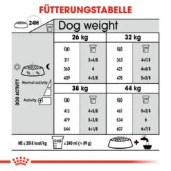 Royal Canin Maxi Joint Care - Hundefutter -Premium-Tierbedarfsgeschäft royal canin maxi joint care hondenvoer 132560 0500 none