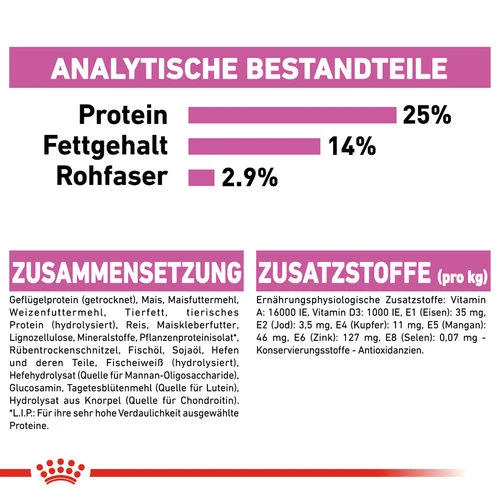 Royal Canin Maxi Relax Care - Hundefutter 8 Royal Canin Maxi Relax Care - Hundefutter – Bild 6