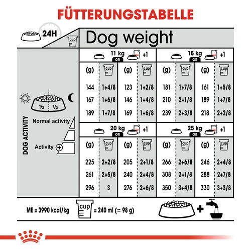 Royal Canin Medium Digestive Care - Hundefutter 11 Royal Canin Medium Digestive Care - Hundefutter – Bild 9