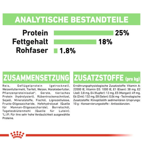 Royal Canin Medium Digestive Care - Hundefutter 10 Royal Canin Medium Digestive Care - Hundefutter – Bild 8