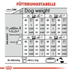 Royal Canin Medium Light Weight Care - Hundefutter 19 Royal Canin Medium Light Weight Care - Hundefutter -Premium-Tierbedarfsgeschäft royal canin medium light weight care hondenvoer 132887 0500 none