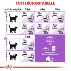 Royal Canin Sterilised 7+ - Katzenfutter 19 Royal Canin Sterilised 7+ - Katzenfutter -Premium-Tierbedarfsgeschäft royal canin sterilised 7 kattenvoer 127838 0500 none